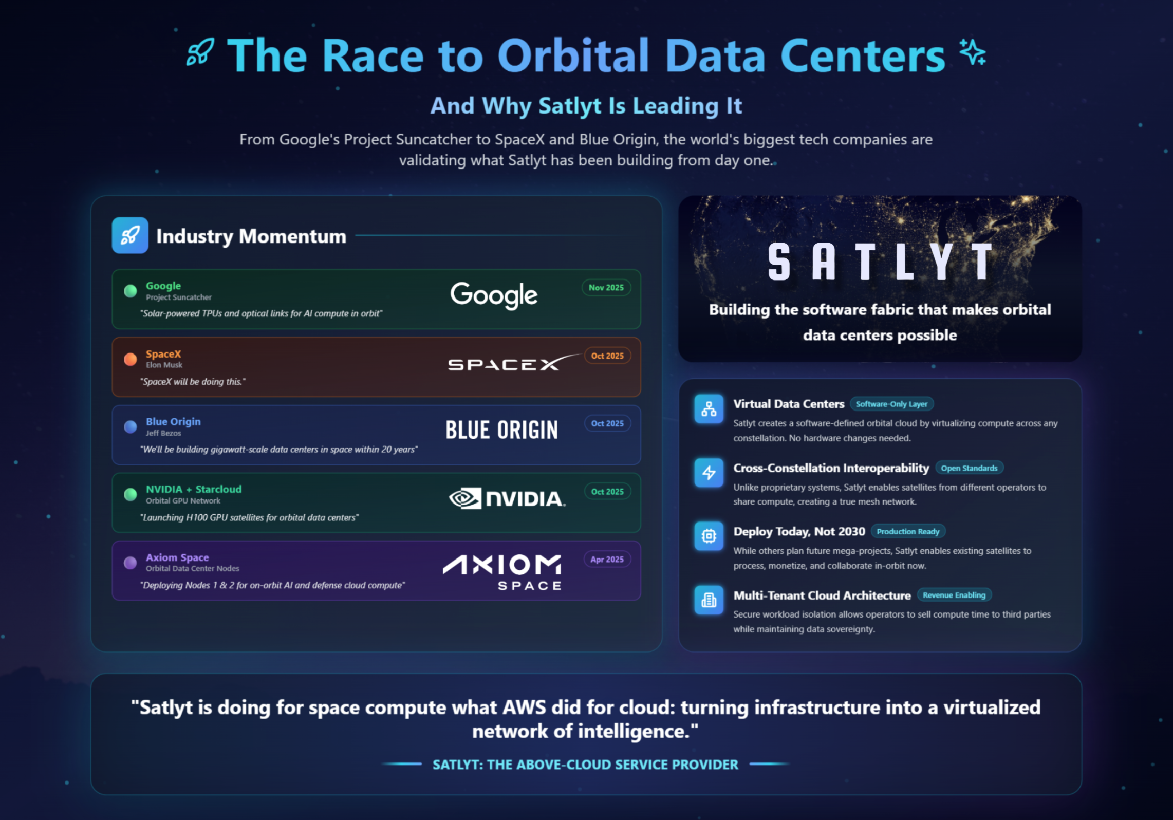The Race to Orbital Data Centers and Why Satlyt Is Leading It